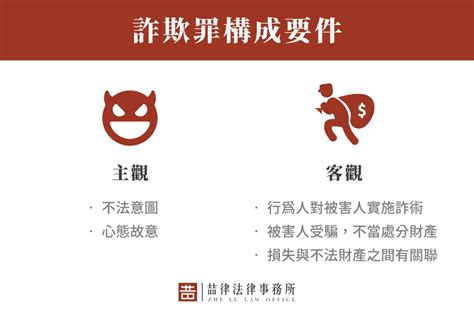 算命 詐騙|網路算命與詐欺罪（刑事責任）